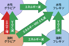 図解